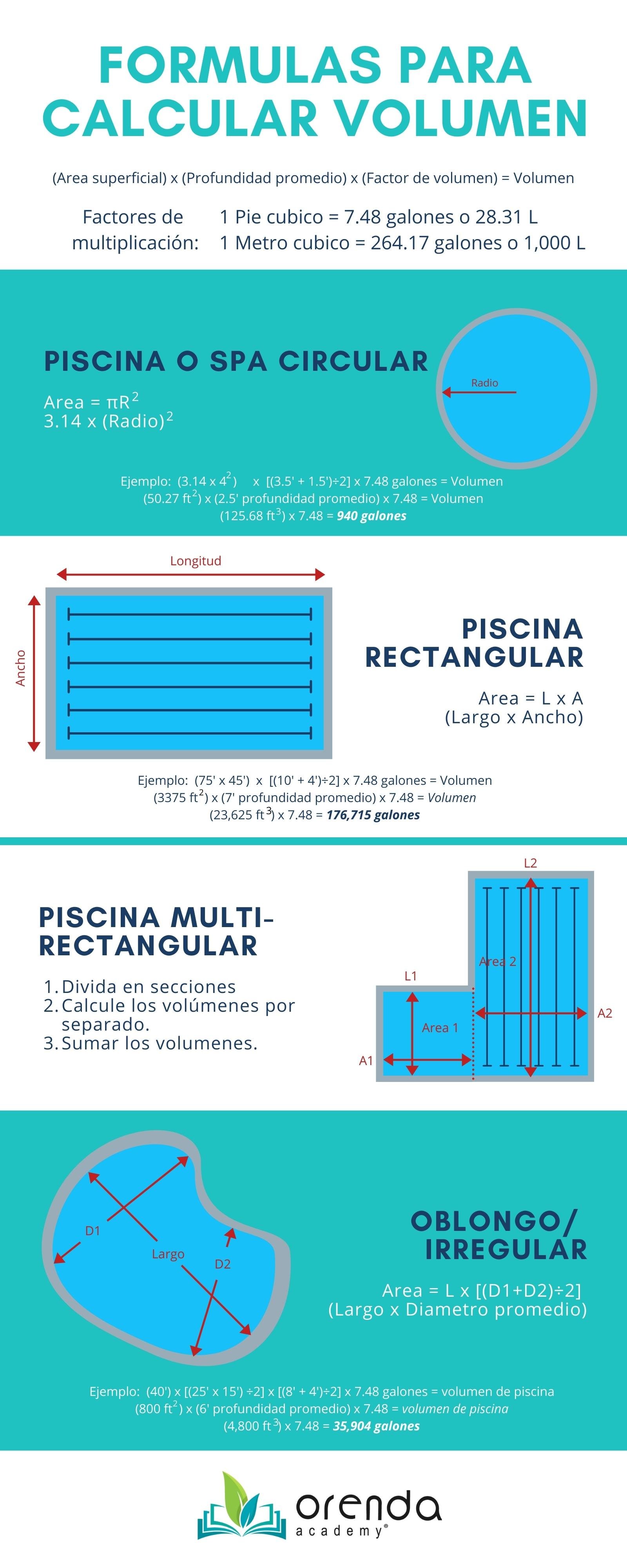 como sacar medidas cubicas